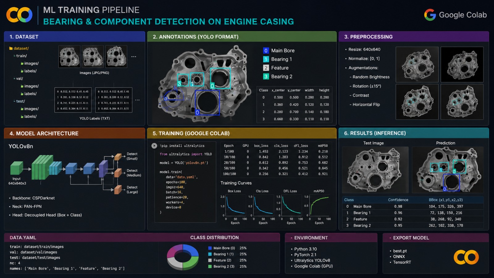 AI and Machine Learning Integration